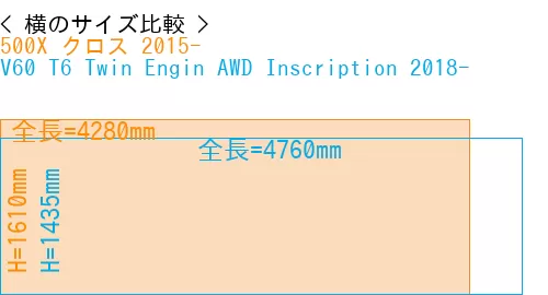 #500X クロス 2015- + V60 T6 Twin Engin AWD Inscription 2018-